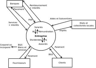 Fichier:Environnement entreprise.jpeg